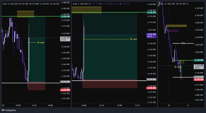XAU_USD_2026-06-10_15-02-53
