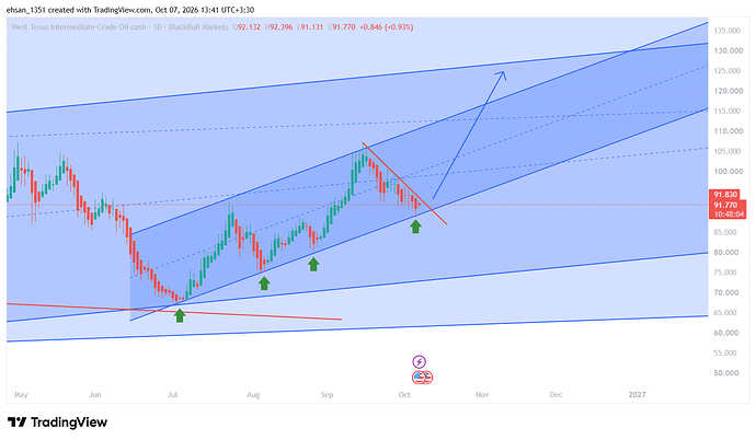 WTI_2026-10-07_13-41-56