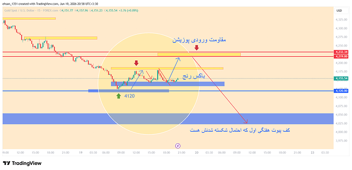 XAUUSD_2026-06-19_20-58-53