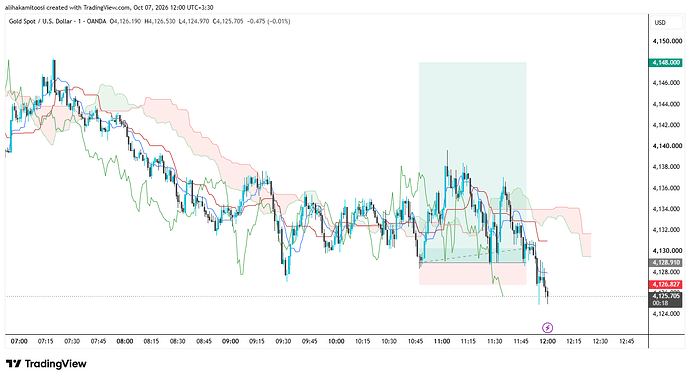XAUUSD_2026-10-07_12-00-41