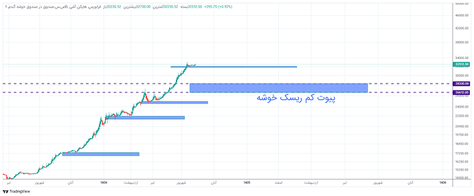 ص.س.صندوق در صندوق خوشه گندم_1405_7_6  04_57_08-27-16