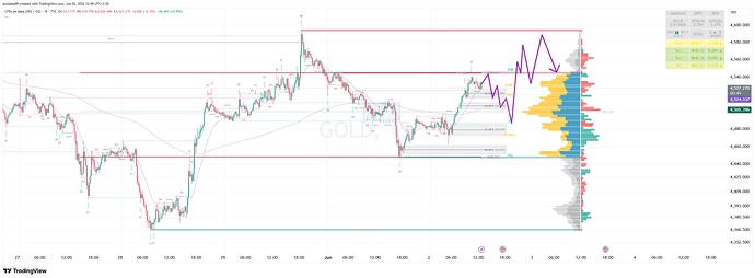 GOLD_2026-06-02_12-57-30
