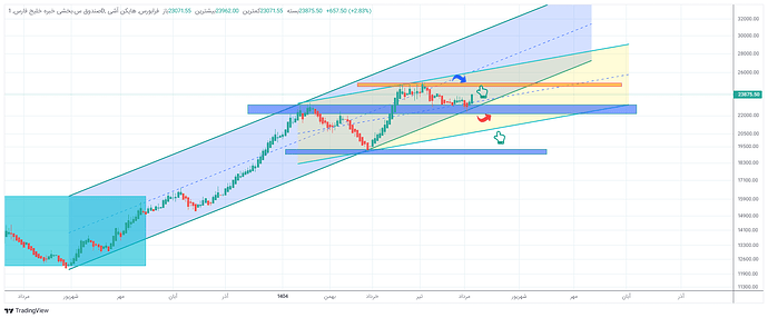 صندوق س.بخشی خبره خلیج فارس_1405_5_15  06_57_10-27-46