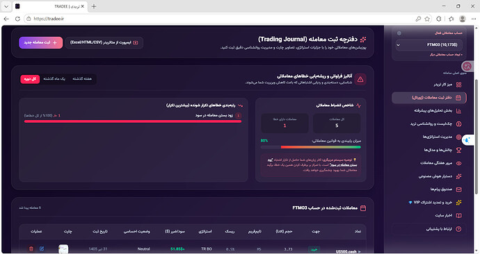 ثبت ژورنال