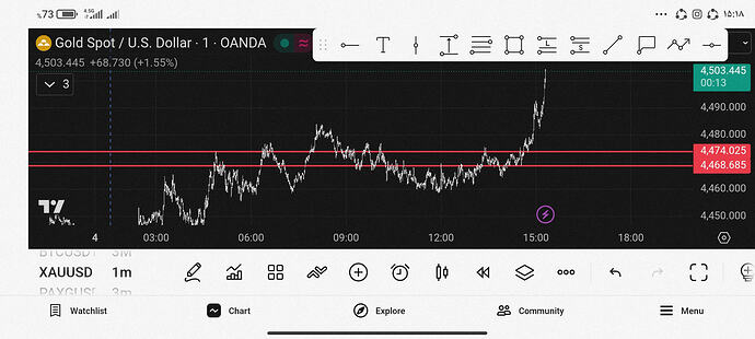 Screenshot_۲۰۲۶-۰۶-۰۴-۱۵-۱۸-۲۴-۸۸۵_com.tradingview.tradingviewapp