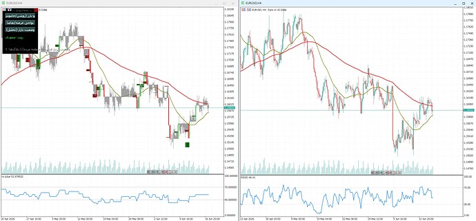 eurusd 4h