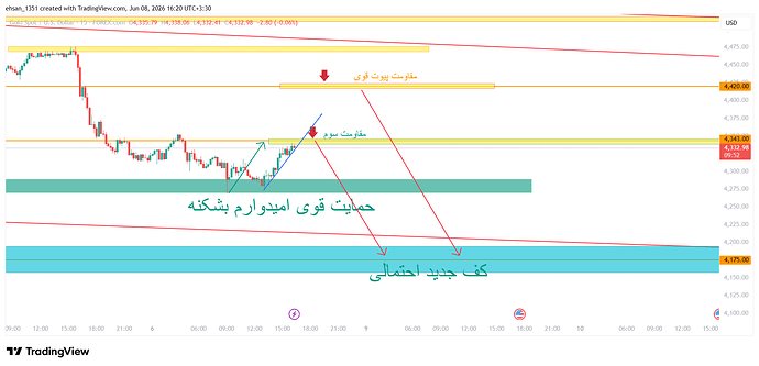 XAUUSD_2026-06-08_16-20-10
