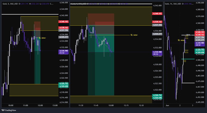 XAU_USD_2026-06-02_11-02-21