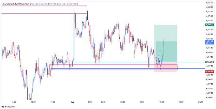 FXCM_XAUUSD_2026-08-03_15-24-48