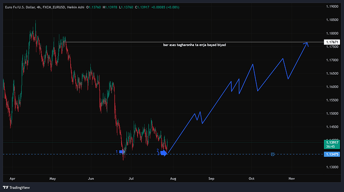 FXCM_EURUSD_2026-07-28_23-53-16