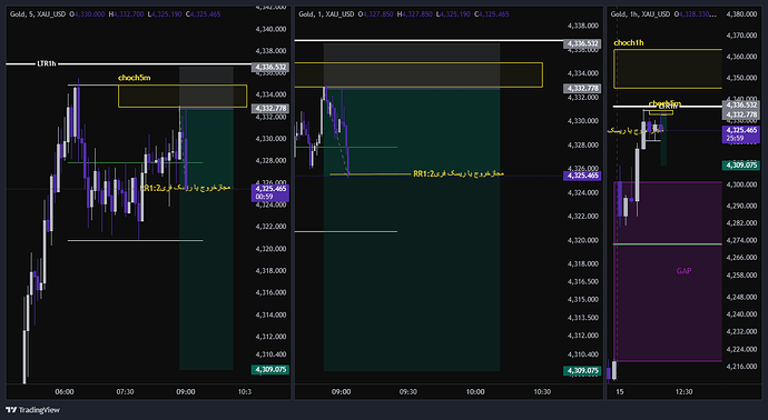 XAU_USD_2026-06-15_08-05-22