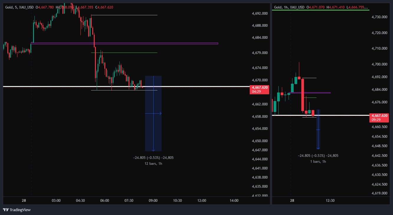 XAU_USD_2026-04-28_07-21-15