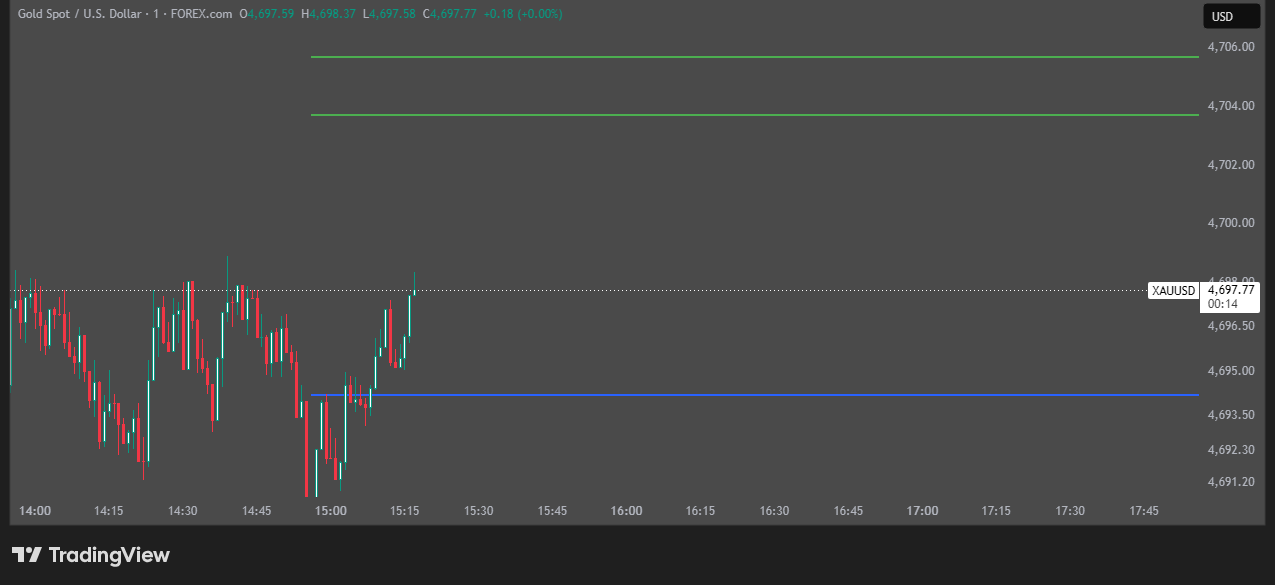 XAUUSD_2026-05-14_15-18-07