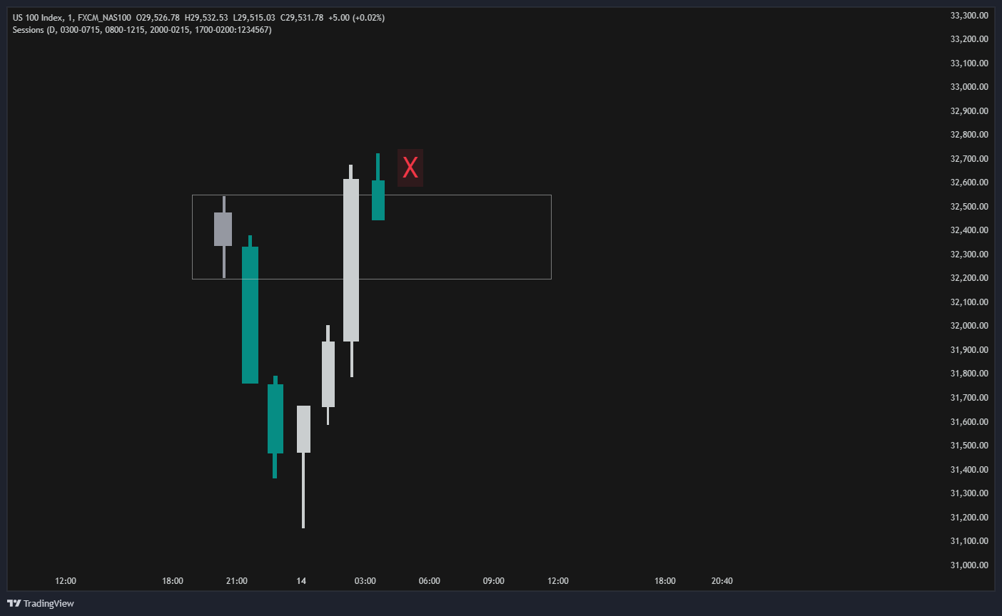 FXCM_NAS100_2026-05-14_10-29-33