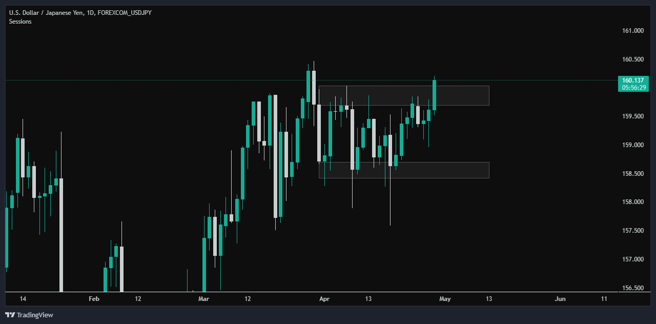FOREXCOM_USDJPY_2026-04-29_18-32-32