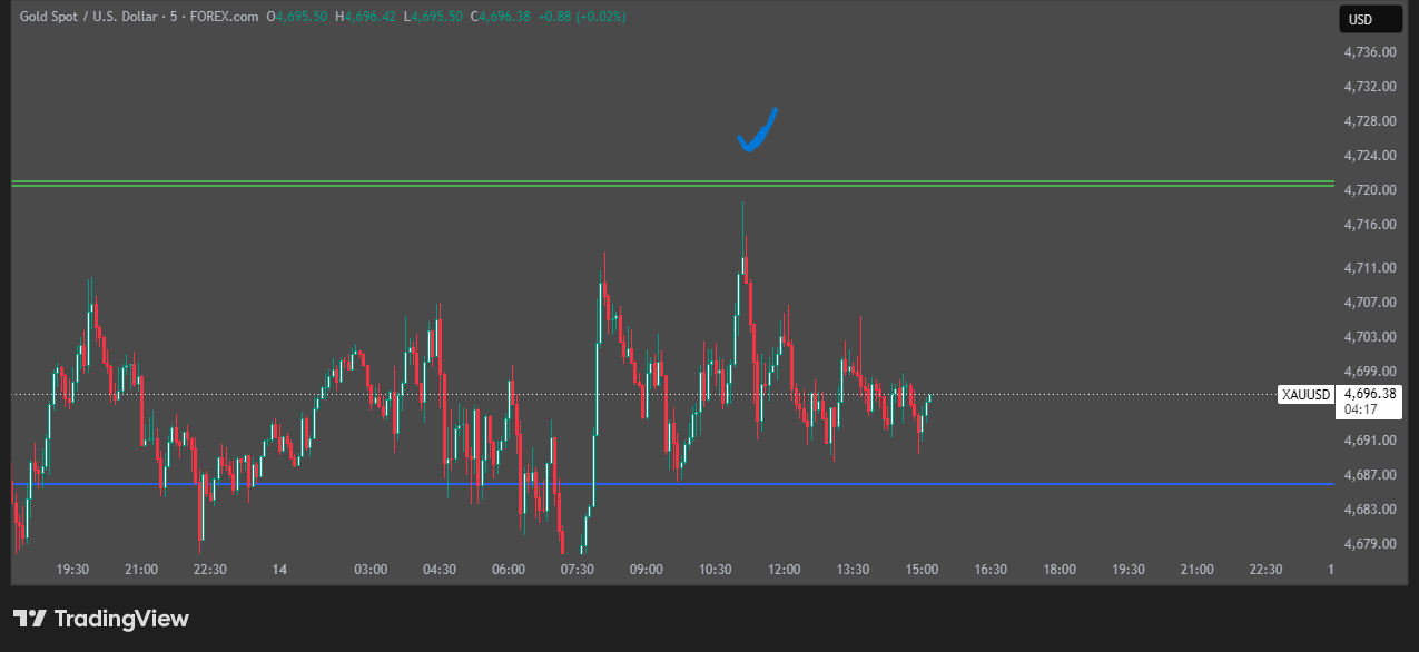 XAUUSD_2026-05-14_15-11-04