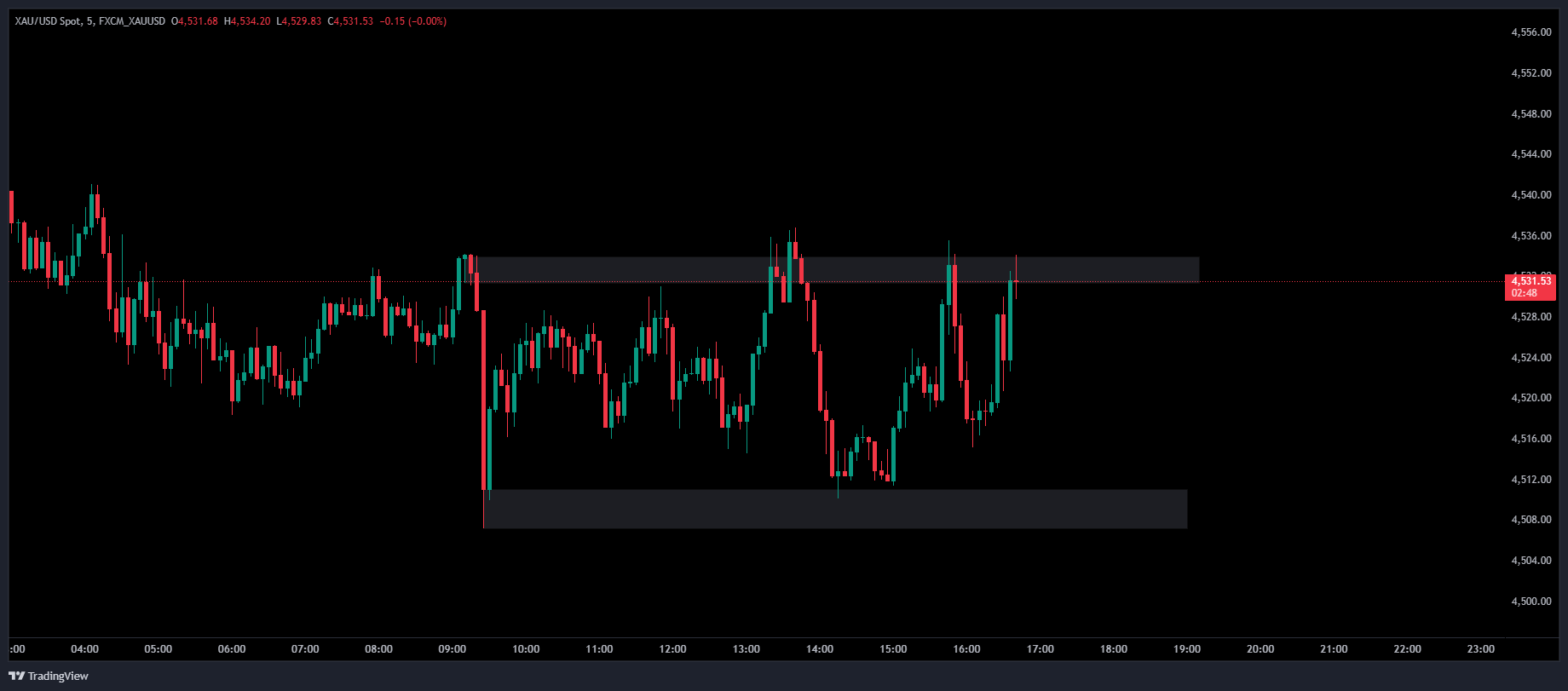 FXCM_XAUUSD_2026-05-22_16-40-55