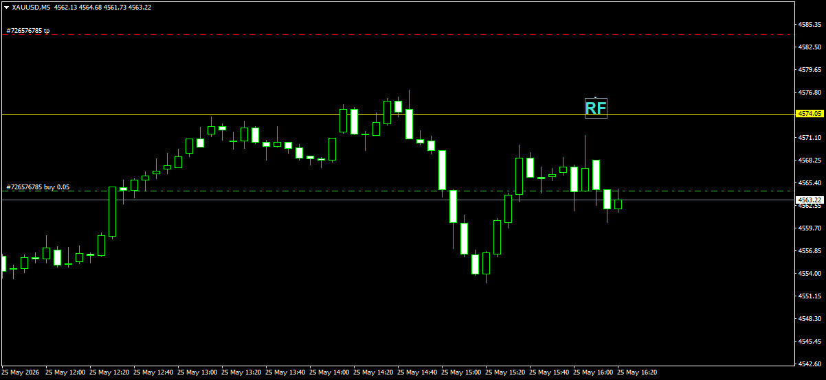 XAUUSDM5