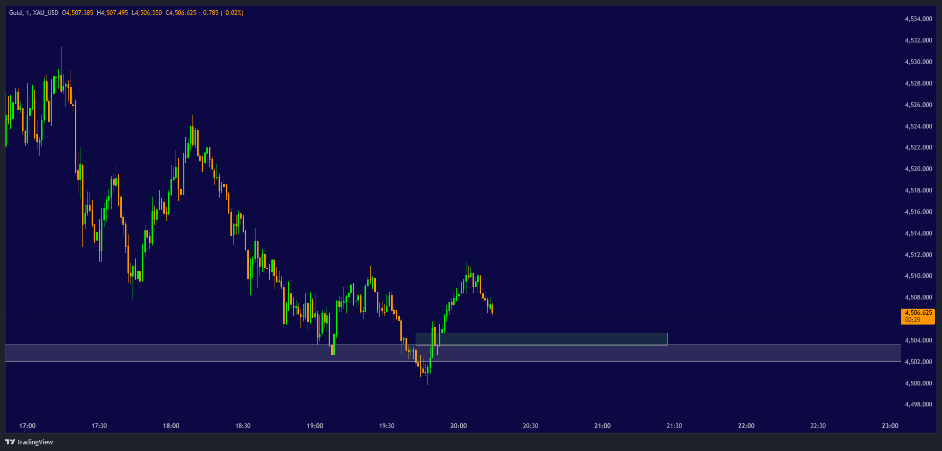 XAU_USD_2026-05-26_20-14-51