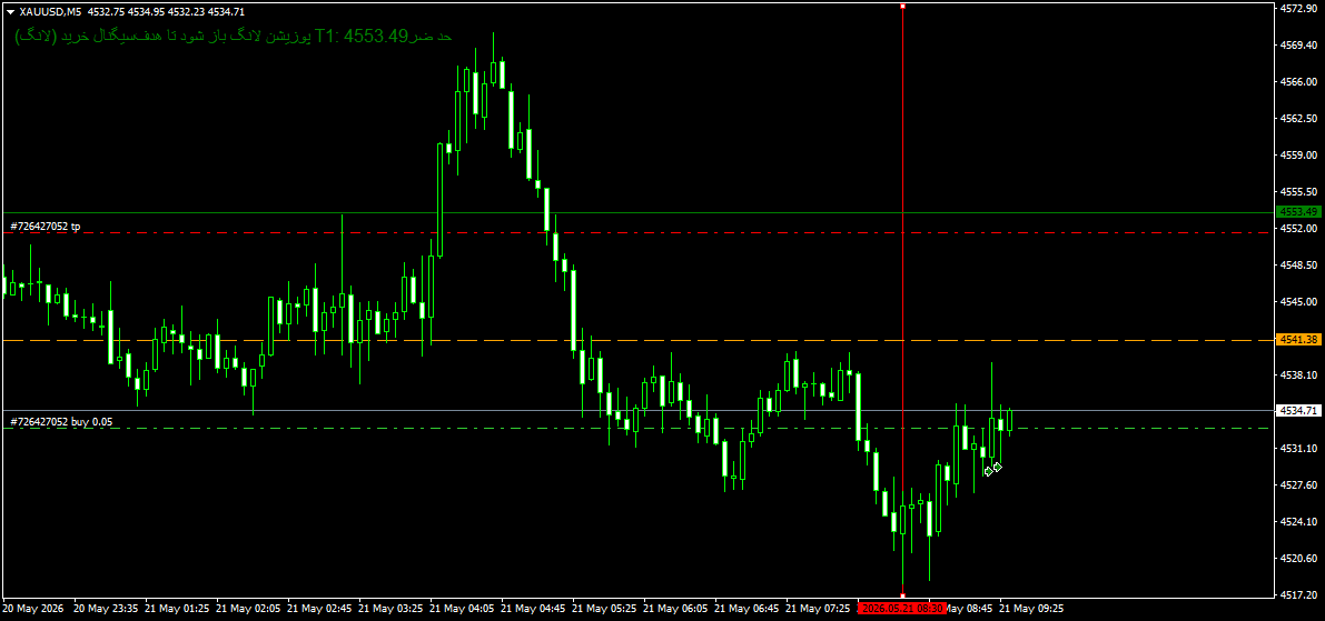 XAUUSDM5