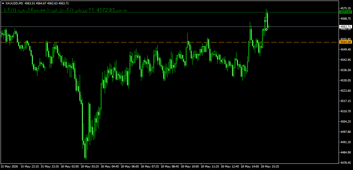 XAUUSDM5