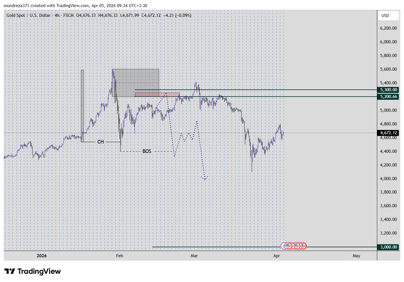 XAUUSD_2026-04-05_09-35-11_06375