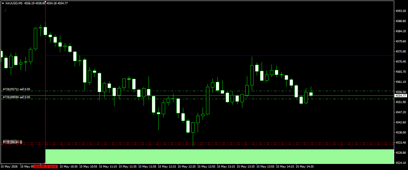 XAUUSDM5