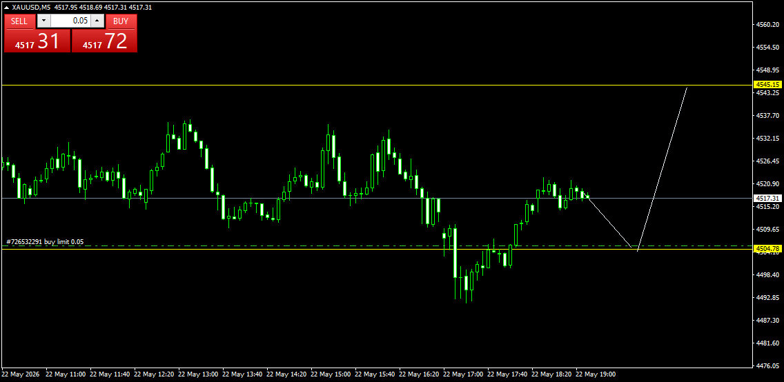 XAUUSDM5