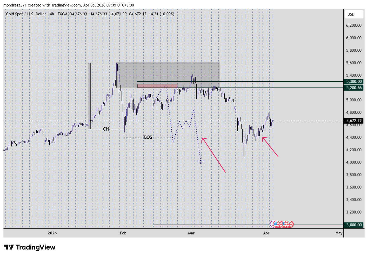 XAUUSD_2026-04-05_09-35-50_c84fb