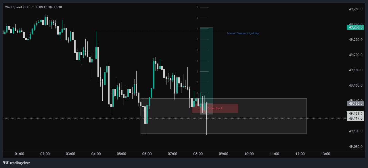 FOREXCOM_US30_2026-04-29_17-09-48