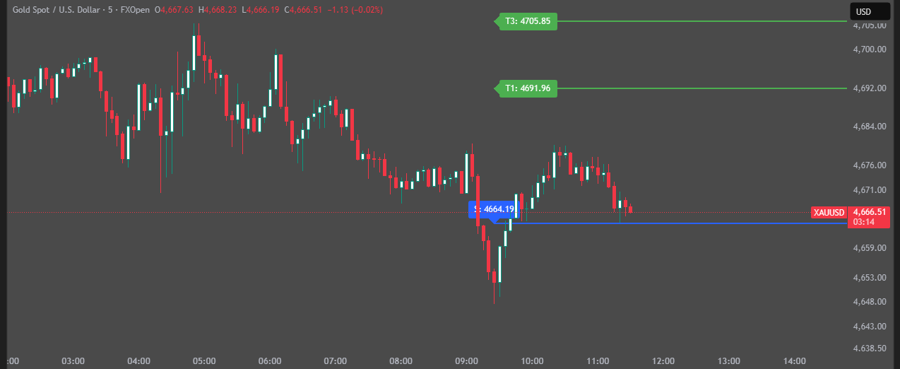 XAUUSD_2026-05-11_11-32-01