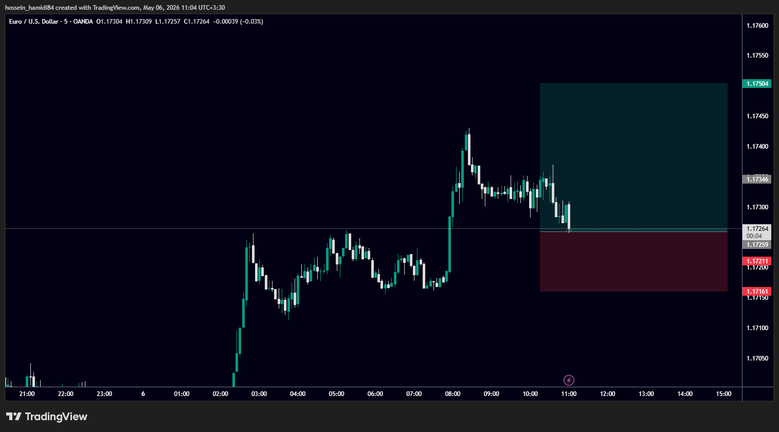 EURUSD_2026-05-06_11-07-05