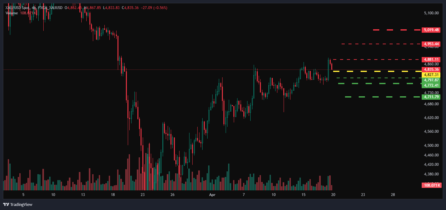 FXCM_XAUUSD_2026-04-19_10-48-07