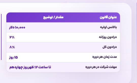 فولفاند پرو