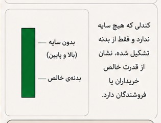 کندل 1
