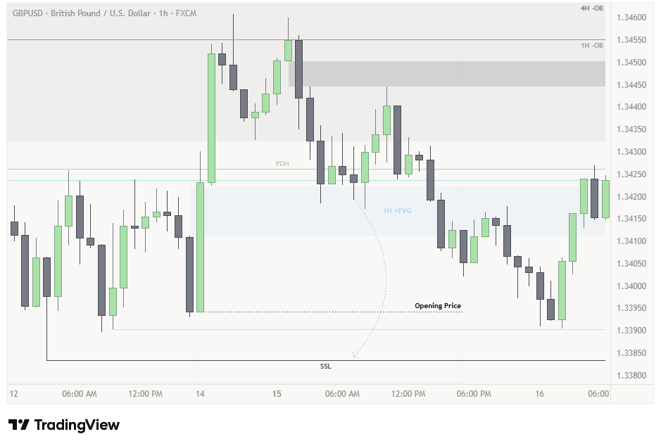 GBP Copy