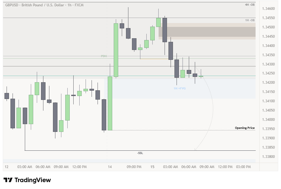 GBP