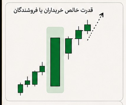 کندل 2